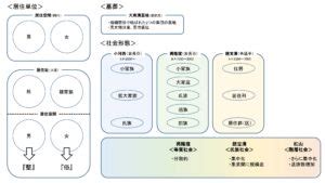 共同体社会と人類婚姻史